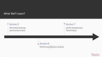 Data Wrangling with Python 3.x:  The Course Overview | packtpub.com