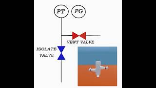 two valve manifolds explained