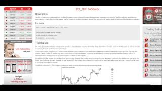 [BCS] Forex Indicators IFX_DPO Indicator