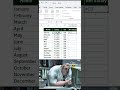 Add Tax to employees salary using this excel trick 👍 #excel #exceltutorial #excelshortcuts