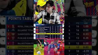 Rajasthan Royals Be Like 😂🔥 #pointstable #rr #playoffs #cskfans #t20cricket #ipl2026