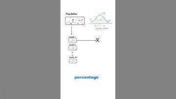 what is confidence interval  and confidence level? Asked Data Science Interview Que #datascience