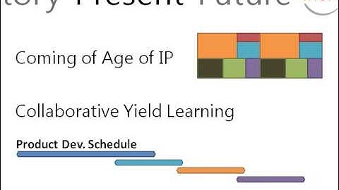 Next Big Innovation in Test