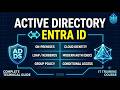 Active Directory vs Microsoft Entra ID: Complete Technical Guide AD DS, Hybrid Identity Intune & MFA