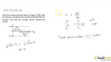From the velocity time plot shown in figure find the distance travelled by the particle dureing ...