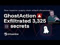 The GhostAction Supply Chain Attack: Compromised GitHub Workflows And Stolen Secrets