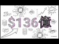 【Intel 1Q26】Intel絕地反攻？最新一季營收達 136 億美元，AI 推論帶動 CPU 需求大逆轉！