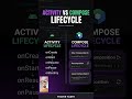 Activity vs Compose Lifecycle (Simple Explanation) #kotlin #androiddev #androiddeveloper