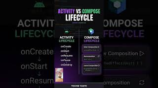 Activity vs Compose Lifecycle (Simple Explanation) #kotlin #androiddev #androiddeveloper
