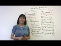 TOEFL Structure & Skills for iBT success!
