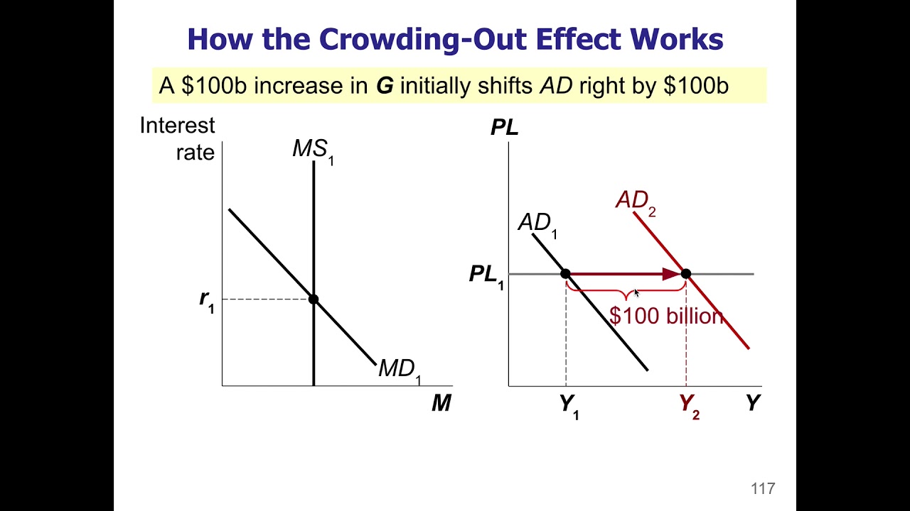Stand Out Effect Crowding Out Effect