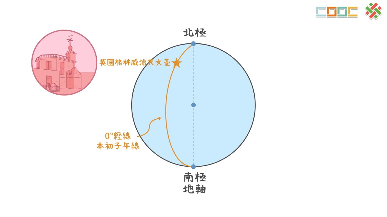 108新課綱｜高二數學｜【延伸】地球的經緯度