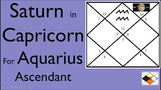 Saturn in Capricorn For Aquarius Ascendant (Saturn in 12th House for Aquarius Asc)