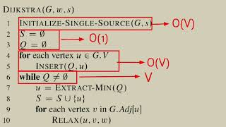 Dijkstra's Algorithm - Part 3 - Time Complexity