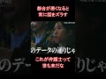 都合が悪くなると常に話をズラす