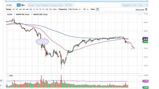 Oil Technical Analysis for September 16, 2020 by FXEmpire