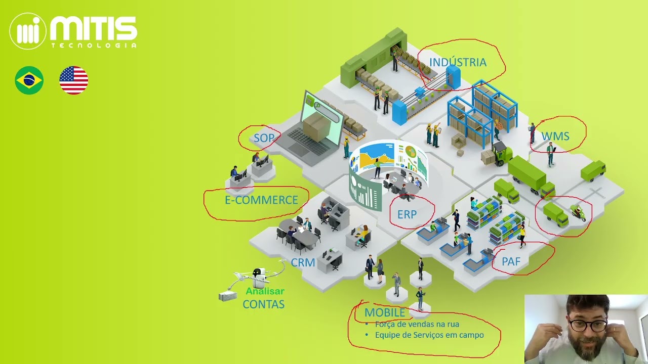 Como escolher o software de gestão (ERP) certo e evitar prejuízos no seu negócio?