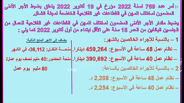 Quel est le salaire minimum tunisien ?