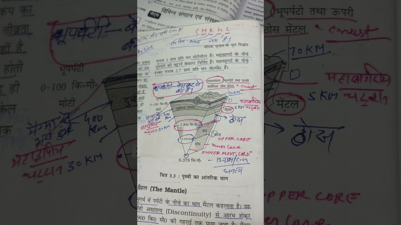 Internal part of Earth 🌎
