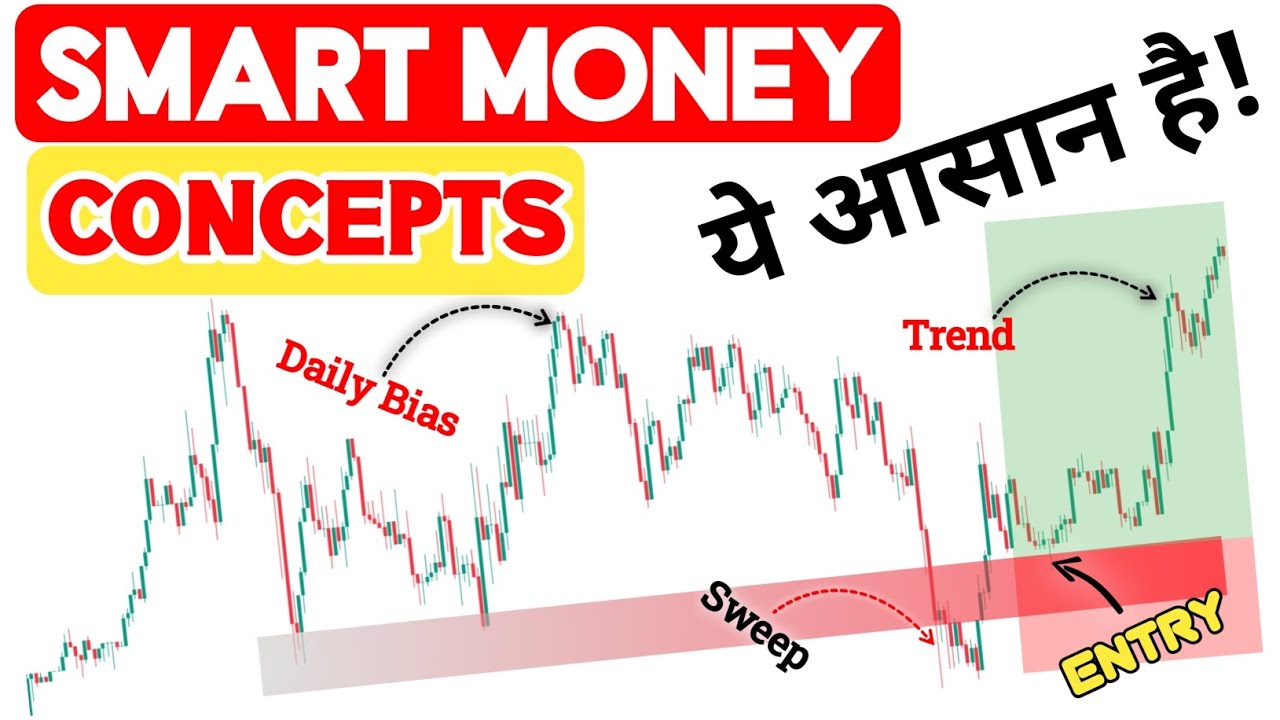 Smart Money Concepts Trading Strategy | Liquidity Sweep (Daily Basis ...