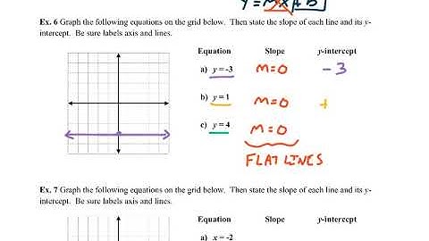 Linear Functions: Lesson 3.2