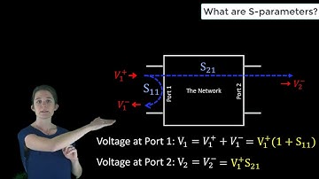What are S-parameters? — Lesson 2