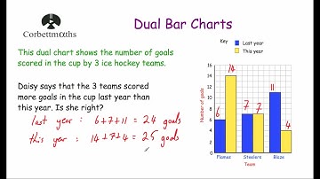Dual Bar Charts - Corbettmaths