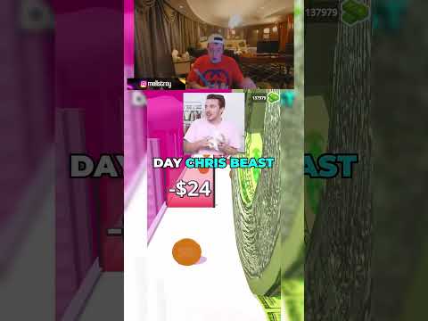 MRBEAST Evolution |