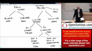 ACCA F4 Chapter 10 Company Law part 1