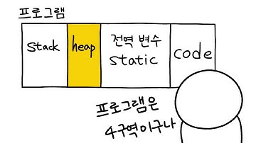 C언어. 동적할당 (1/3) - 프로세서의 구조