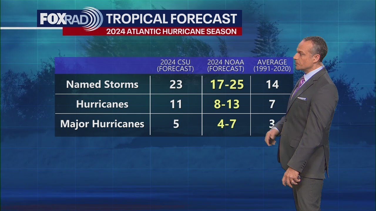 2024 Atlantic hurricane season: NOAA's outlook - YouTube
