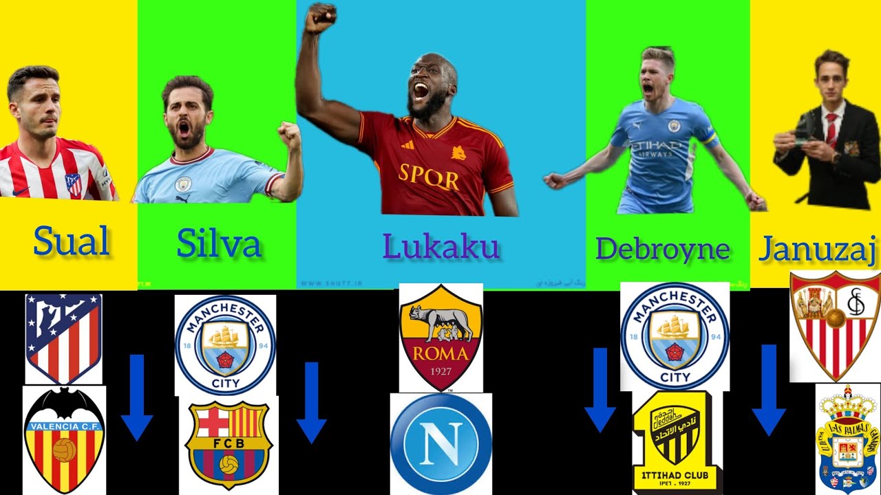 ALL LATEST CONFIRMID TRANSFER SUMMER AND RUMOURS 2024, Rahim sterling, Joao felix, Alexander-Arnold✅