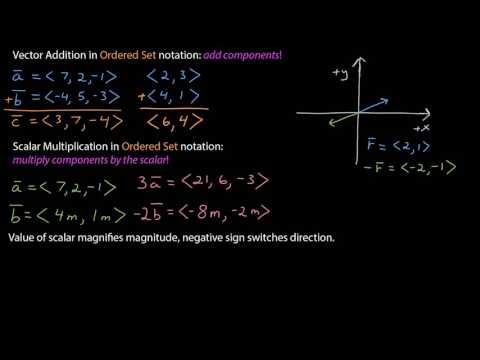 Vector Arithmetic in Ordered Set Notation