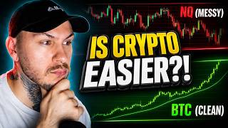 Is Bitcoin ACTUALLY Easier To Trade Than Nasdaq?