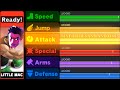 [TAS] Super Smash Bros. 4 3DS Smash Run: Critical Hit Hyper Smasher Little Mac