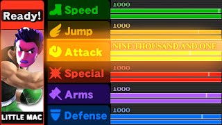 [TAS] Super Smash Bros. 4 3DS Smash Run: Critical Hit Hyper Smasher Little Mac screenshot 5