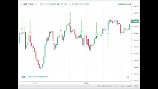 Binary bot EURUSD | Double profit | No martingale | Demo 4 Net Worth