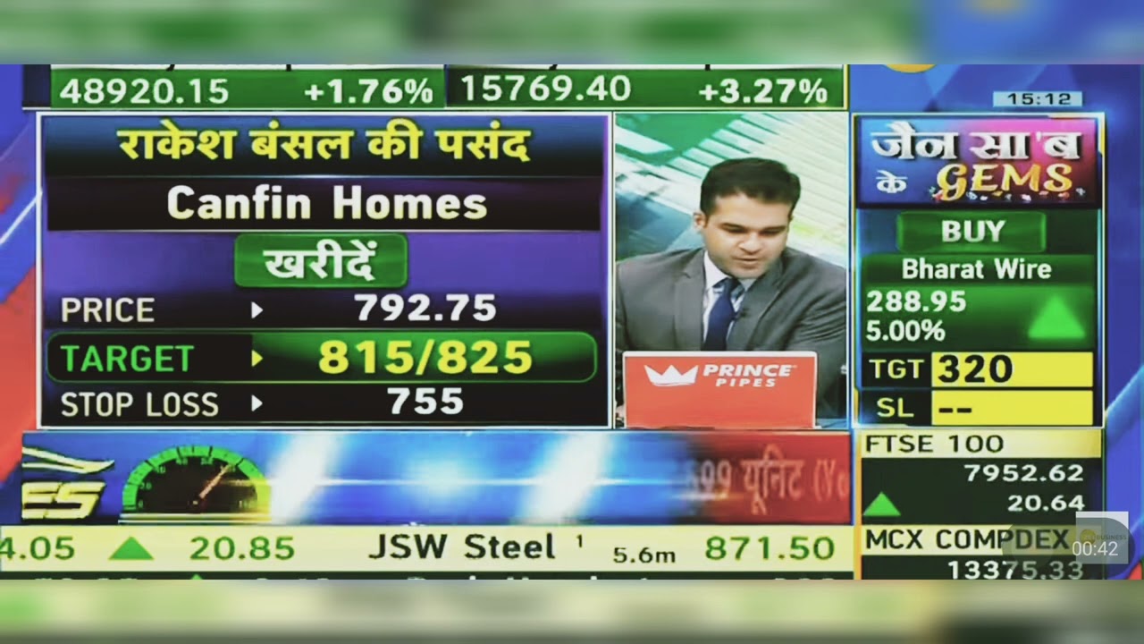 Canfin Homes Share News Today: Canfin Homes Share Latest News | Canfin Homes Share | 1st April 2024