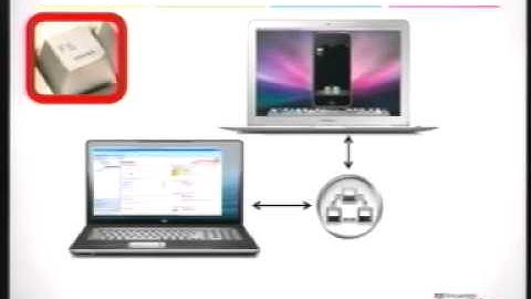 Prototipación en Smart Devices