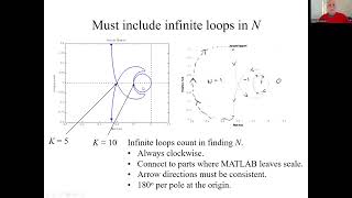 8.2 Nyquist plot: Infinite magnitude loops