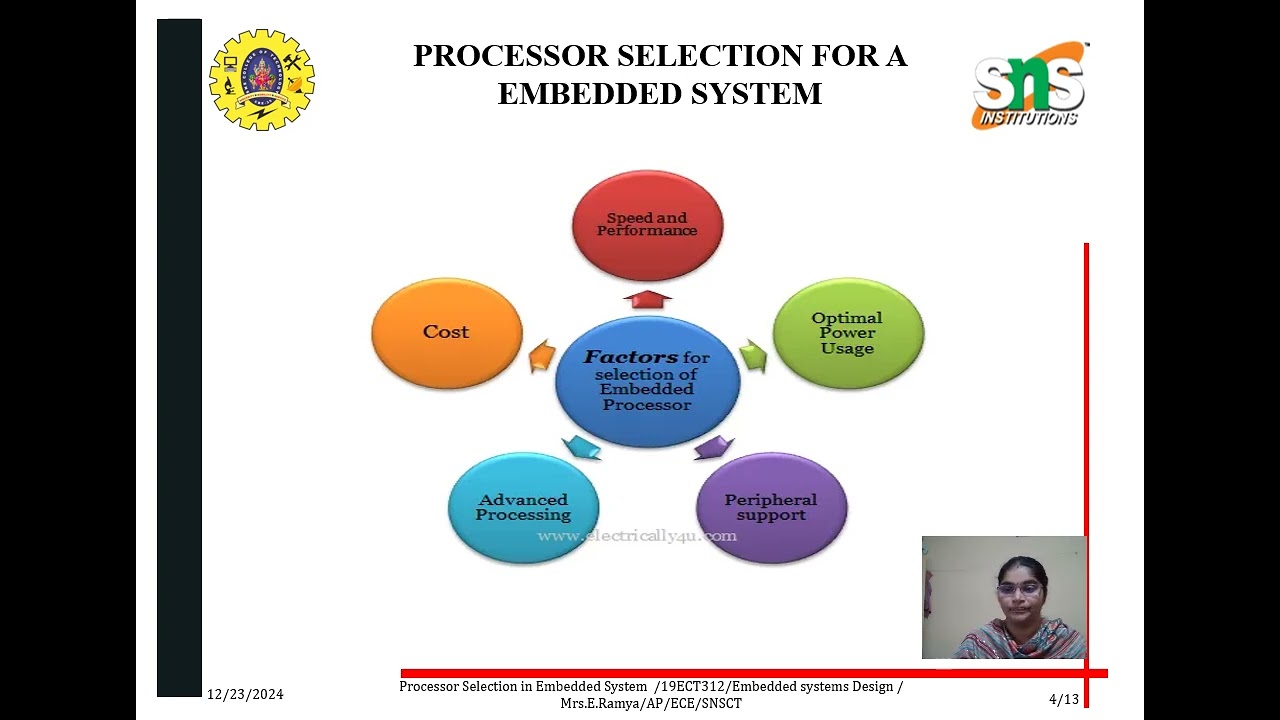 Processor Selection in Embedded Systems/Mrs.E.Ramya, AP/ECE/SNS Institutions