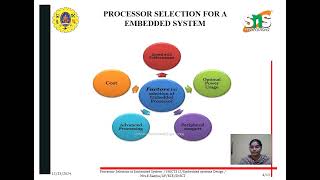 Processor Selection in Embedded Systems/Mrs.E.Ramya, AP/ECE/SNS Institutions