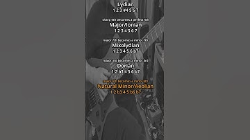 Comparing Major Scale Modes from Warmest to Coldest