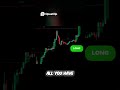 Price Action : Your Trading Secret Weapon! #shorts #trading #forex #crypto #smartmoneyconcepts
