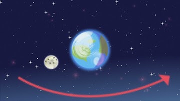 Orion’s Journey  - Part 2:  Entering Distant Retrograde Orbit DRO (1080P)