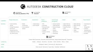 Chapter 15 01  Introduction to Autodesk Construction Cloud