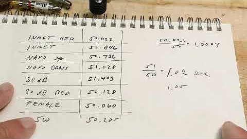 #905 How good is that 50 ohm load that came with your NanoVNA?