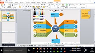 طريقة الاستفادة من مئات شرائح بوربونت power point بالمجان في مختلف الاختصاصات قابلة لتعديل عليها روع