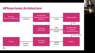 Yet Another Monitoring Solution Why APImon is Different