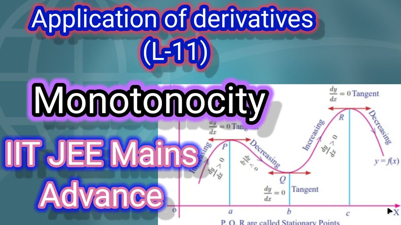What is the concept of monotonicity?